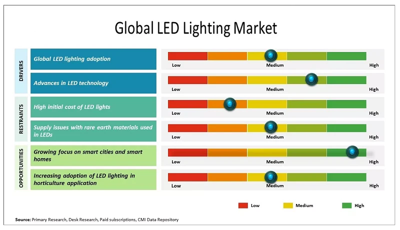 Market Factors